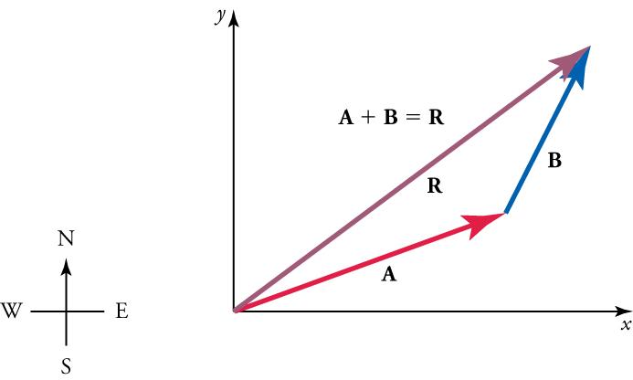 Techniques: Measurement by Subtraction