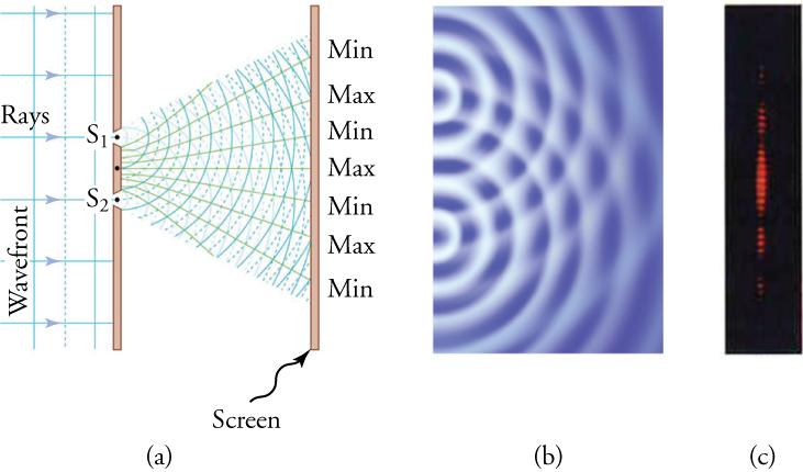 diffraction pattern