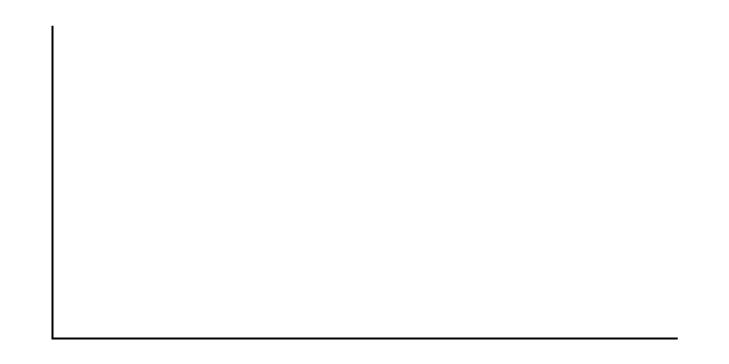 An empty graph template for use with this question.