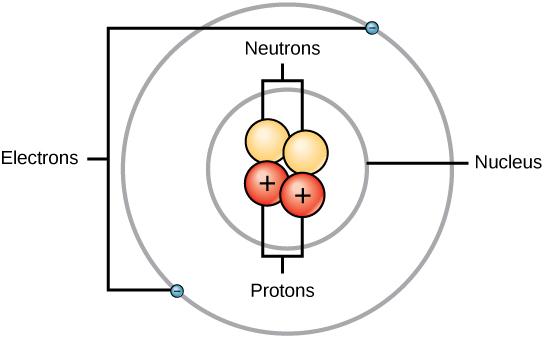 nitrogen protons neutrons electrons