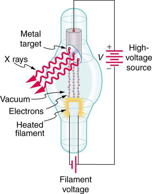12.3 Photon Energies and the Spectrum Texas Gateway