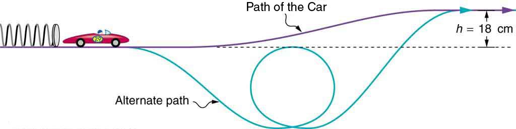 7 4 Conservative Forces And Potential Energy Texas Gateway