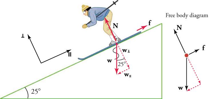 5 4 Inclined Planes Texas Gateway