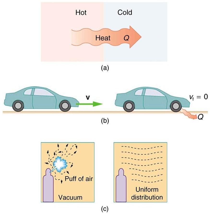 15.3 Introduction to the Second Law of Thermodynamics Heat Engines and