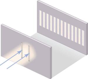 Drawing of a beam of light diffracted by two slits. Two arrows pointing upward and to the right have their points at the vertical slits. A pattern is on a second screen, upward and to the right, consists of about 14 vertical bright bands that are the same height as the slits but have a horizontal spacing closer than the slits.