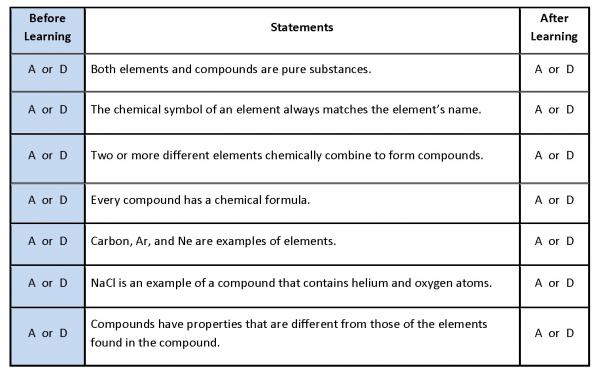 examples of elements and compounds