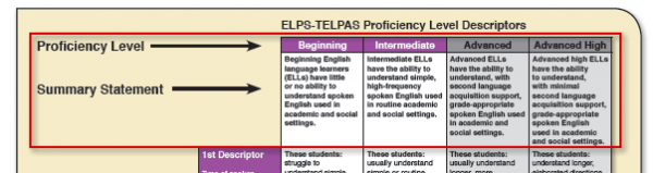 Proficiency Level Descriptor table graphic