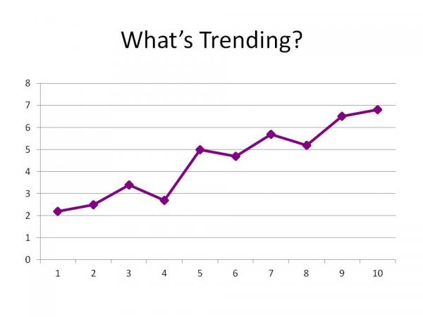 GW0017WhatsTrending