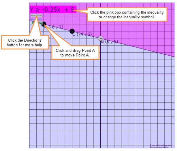 Solving Linear Inequalities Texas Gateway