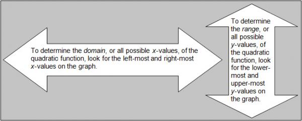 Determining The Domain And Range For Quadratic Functions Texas Gateway