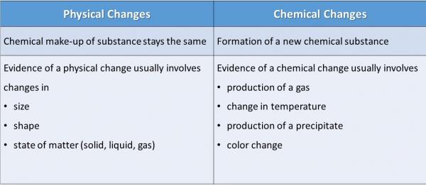 phys%20chem%20chart