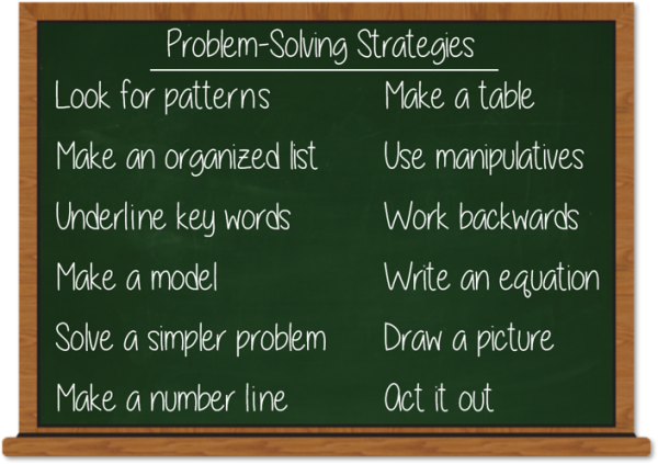 Chalkboard with a list of problem-solving strategies: Look for patterns; Make a table; Make an organized list; Use manipulatives; Underline key words; Work backwards; Make a model; Write an equation; Solve a simpler problem; Draw a picture; Make a number line; Act it out