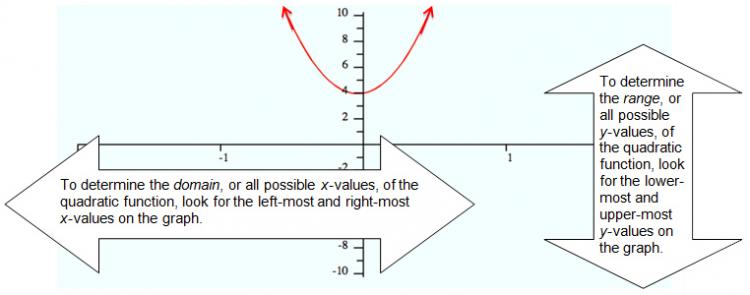 Domain and Range How to Find Domain and Range of a Function