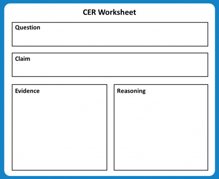 CER Worksheet has a box for the question, a box for the claim, a box for evidence, and a box for reasoning.