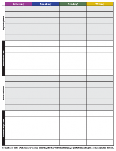 ELPS-TELPAS Proficiency Profile page graphic