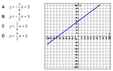 linear equation on a graph A) y = -3/4x + 5 B) y =-4/3x + 5 C) y=3/4x + 5 D)y = 4/3x + 5