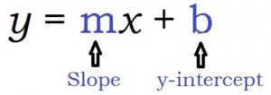 y=mx+b m is slope b is y-intercept