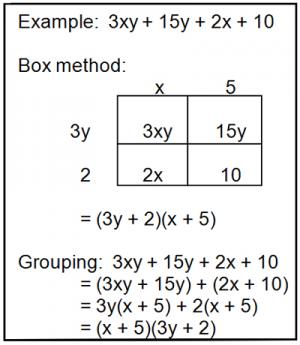 factoring polynomials box method