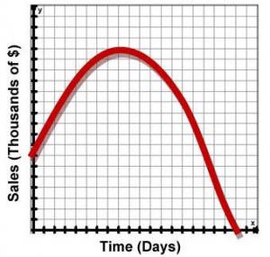Interpreting Graphs Texas Gateway Interpreting Graphs Texas Gateway