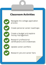 Checklist with navigate the college application process, create personal career roadmaps, create a budget and explore money management, research professional certifications and credentials, update career portfolio, and research job and career fairs.